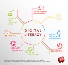 What is Digital Literacy?