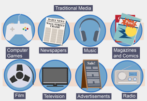 Icons representing types of traditional media, including computer games, newspapers, music, magazines, film, television, advertisements, and radio.